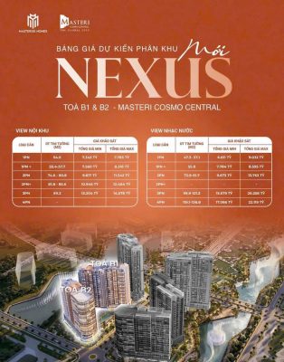 Nexus The Global City 2026